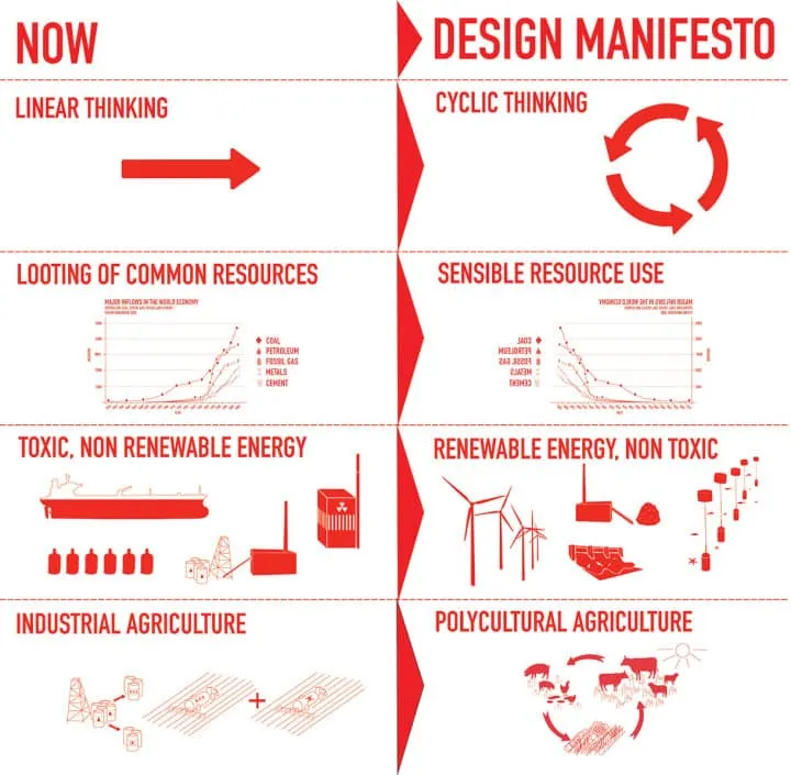 olof_manifesto-720x705